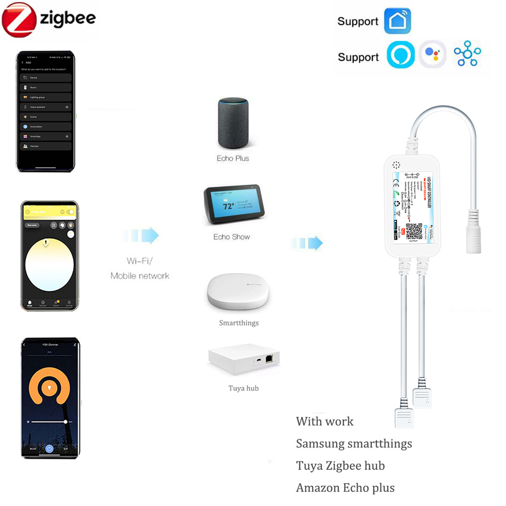 شريط إضاءة LED ذكي من Tuya Zig - مراجعة Zigbee Coordinator Stick وسعره